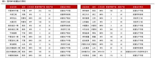 甲醇年报：2023有望迎来估值修复