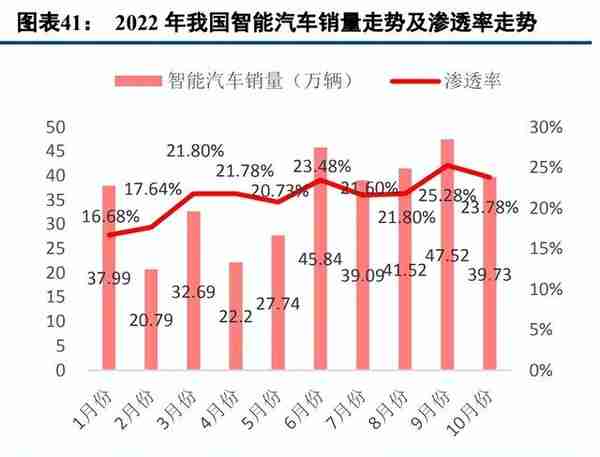 计算机行业2023年度策略报告：把握机遇，迎接拐点