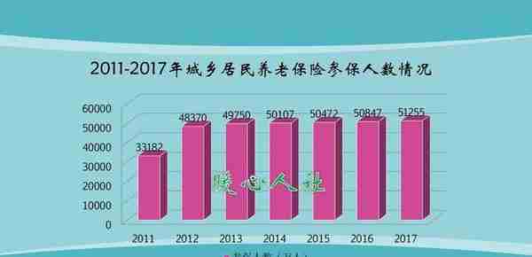 社保没交够15年，到了退休年龄时能领取退休金吗？