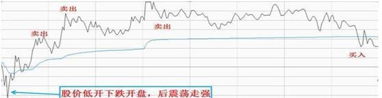 史上最受用的“日内交易八式”黄金口诀，唯一做到稳赚不赔，建议炒股朋友每天睡觉前看几行