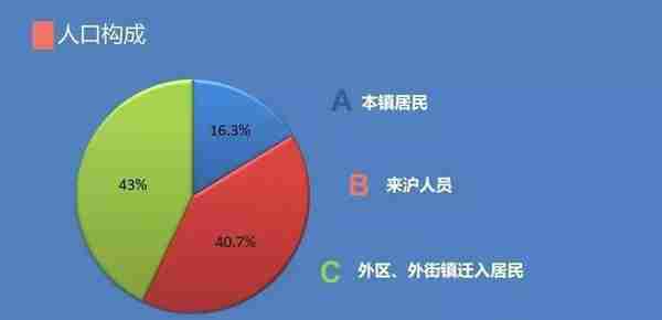 上海拱极路地块(拱极路4100弄价格)