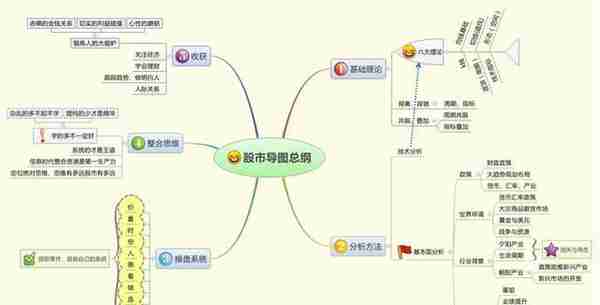 中国股市：死记五个神奇数字“10、20、50、60、721”，建议收藏