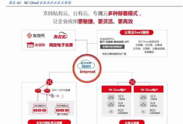 用友网络深度解析：巨轮再起航，云引领未来