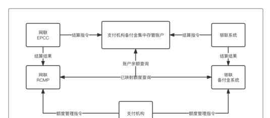 0基础开启“支付之门”