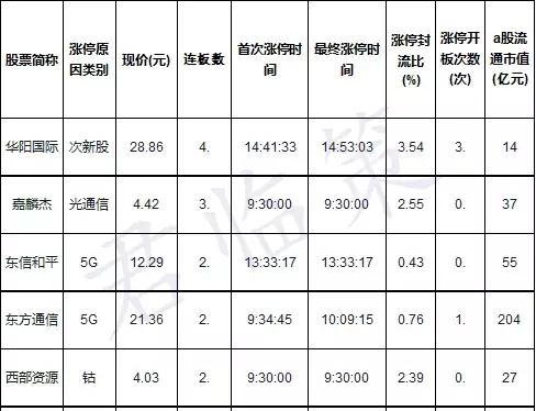 军工资产大整合