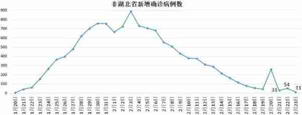 意大利疫情突变，3天之间发生了什么，“经济引擎”将有“熄火”风险