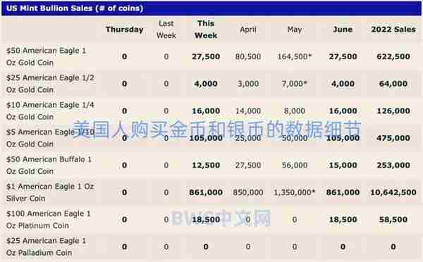 美国撤到金本位可能迈出重要一步，多国持续发出黄金新信号