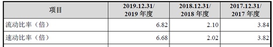 康希诺生物：黄金赛道竞争残酷“终局定价”值得商榷