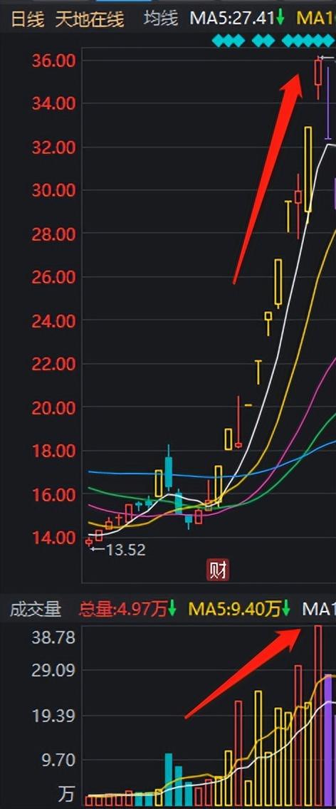 想短线交易？那你得理解换手和筹码！