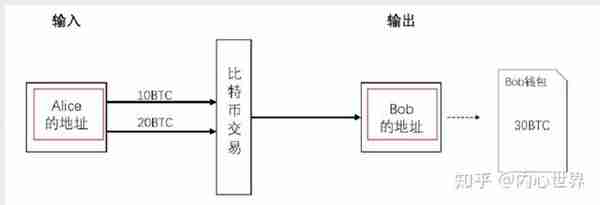 让你彻底搞懂比特币相关知识