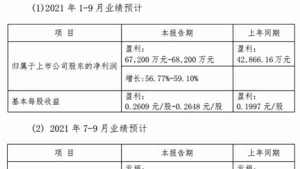 电力牛股复牌2跌停，跌没58亿，股民：被困山顶