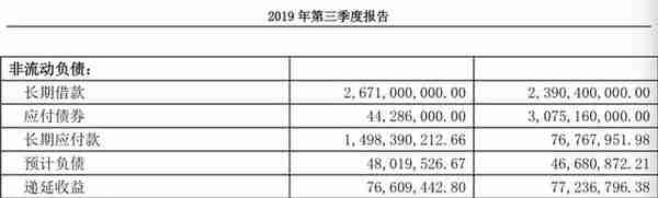 宝丰能源持续扩张业绩激增 负债降至127亿