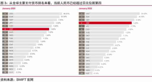 南财研选│行业风口：数字货币概念两天涨6.40%，数字人民币迎发展机遇，相关产业链如何受益？