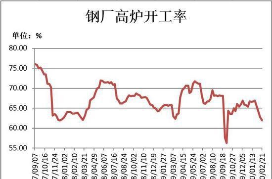 瑞达期货：成本支撑开始发力 铁合金或将止跌企稳