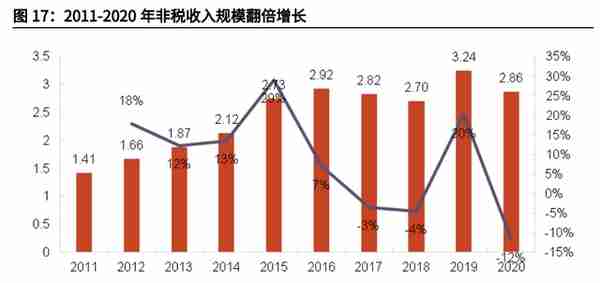 财政信息化龙头，博思软件：财政一体化方兴未艾，公采步入收获期