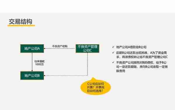 【209】房企创新融资模式及税收风险分析（151页）