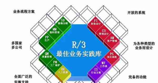 用友t1系统忙请稍后再试(用友系统管理未响应)