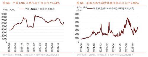 行业景气观察：航空出行边际修复，工业金属等价格继续上行