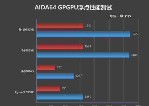 全核4.8GHz轻轻松松！i9-10980XE评测：这才是值得发烧友拥有的顶级处理器