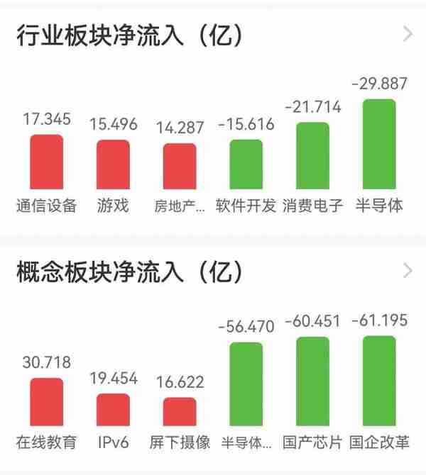 A股各大指数全部收红 个股近3500家上涨