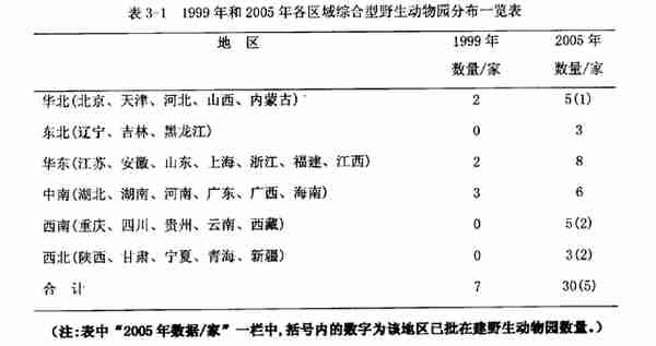 台湾送大陆的最大鳄鱼快被养死了？中国野生动物园究竟有多“野”