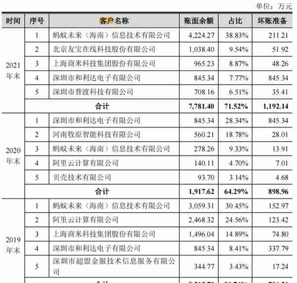 80后北大学霸拿下“3D视觉第一股”！蚂蚁刷脸支付的幕后赢家，开盘涨超45%