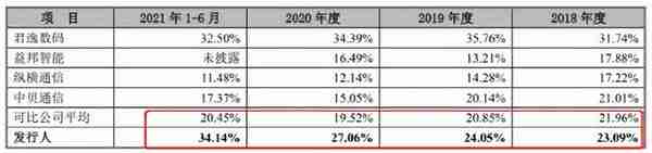 北交所打新之广脉科技：一家披着高科技外衣的IT包工头