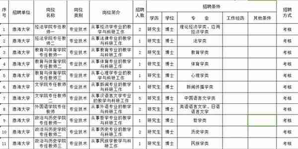 锦州这么多单位招人啦！医院、银行、电业……机会来了！