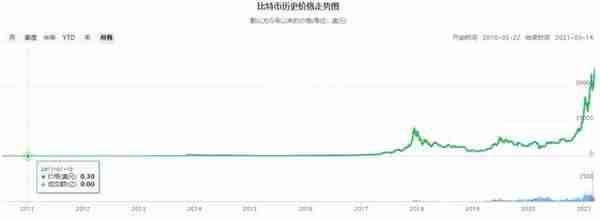 朝鲜靠挖比特币超车？10年疯长20万倍，连俄军都开始挖矿了？