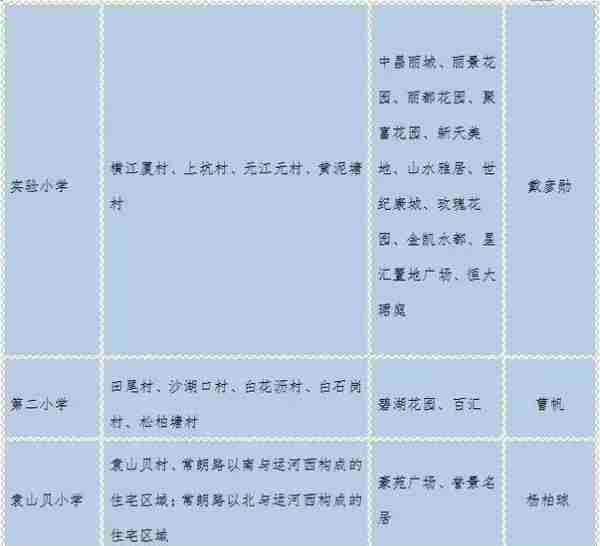 学区房和学位房你真的了解吗？东莞2018最新最全学区划分！