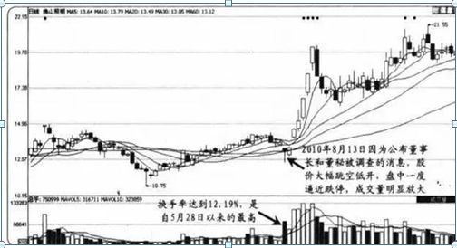 中国股市：5年前5178点买入50万海天味业，持有到2020年赚了多少？这才是真正的“钱滚钱”