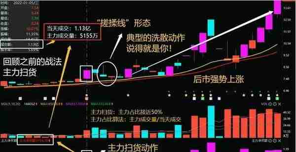 中国股市：一招就能看破主力洗盘还是出货，看懂受益终身 建议收藏