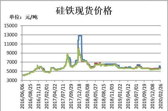 瑞达期货：成本支撑开始发力 铁合金或将止跌企稳