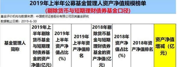 聂武鹏新任国金基金副总经理