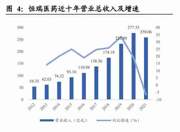 恒瑞医药研究报告：厚积薄发，与日俱新