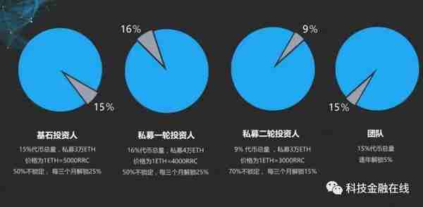 刚刚人人网股价涨了76% 乐视版本的ICO改头换面卷土重来