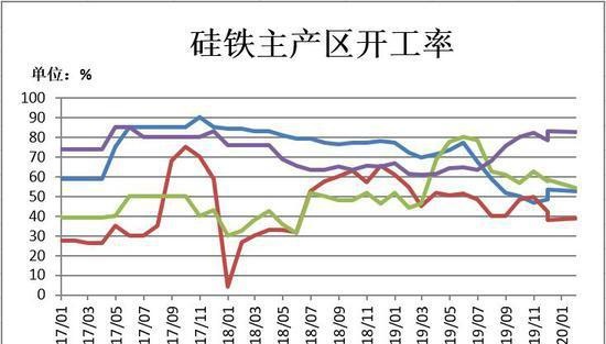 瑞达期货：成本支撑开始发力 铁合金或将止跌企稳