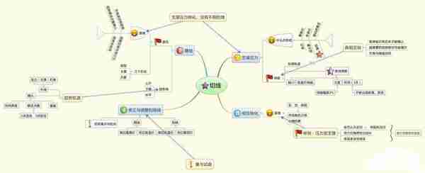 中国股市：5年前5178点买入50万海天味业，持有到2020年赚了多少？这才是真正的“钱滚钱”