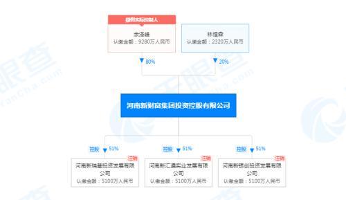 河南多家村镇银行提现难最新进展！许昌市投资集团澄清公告，揭秘隐藏背后的河南新财富