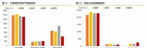 央企年报透露了哪些信息？