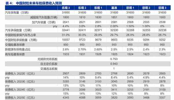 龙头效应强者恒强，中国财险：财险龙头，拨云见日，迎接未来