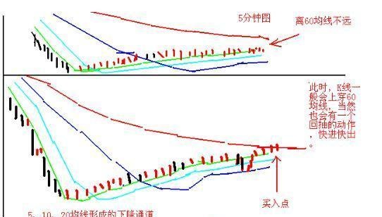 史上最受用的“日内交易八式”黄金口诀，唯一做到稳赚不赔，建议炒股朋友每天睡觉前看几行