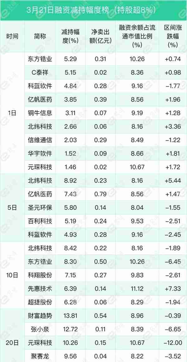 融资最新持仓曝光！加仓计算机、非银金融、化工