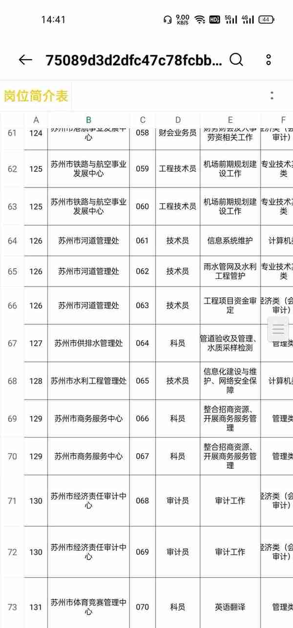 苏州市2022年市属事业单位公开招聘工作人员公告