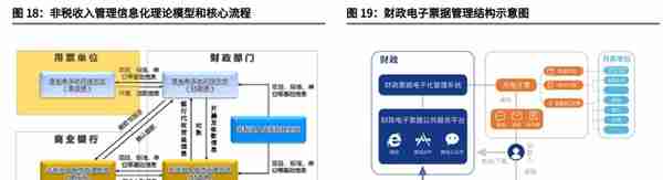 财政信息化龙头，博思软件：财政一体化方兴未艾，公采步入收获期