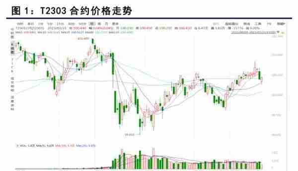 国债期货：经济持续恢复，期债继续面临调整