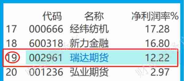 A股唯一全牌照期货公司,前10大股东持股占比高达85%,股票回调71%