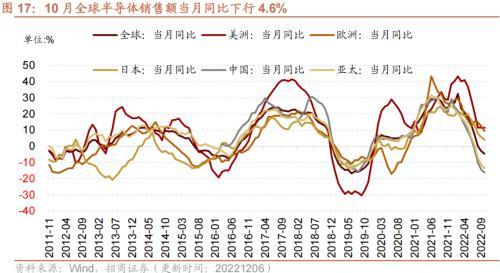 行业景气观察：航空出行边际修复，工业金属等价格继续上行