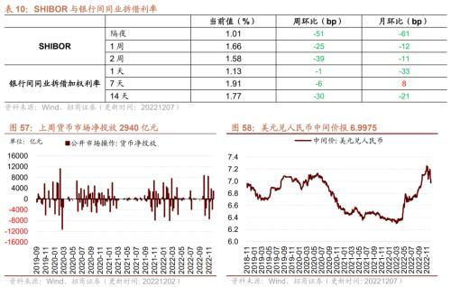 行业景气观察：航空出行边际修复，工业金属等价格继续上行