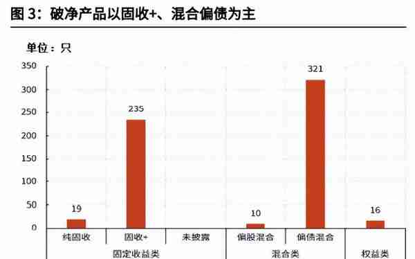 深度丨2022年以来银行理财市场运行分析